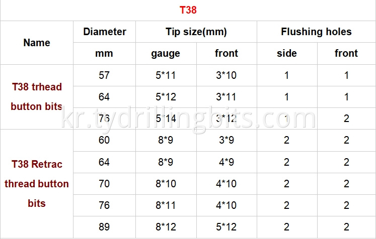 T38 button bit size